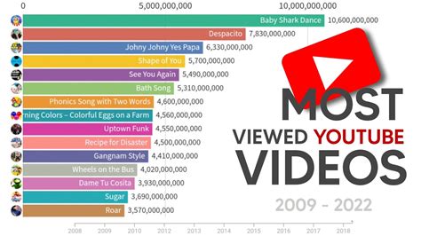 mellonstube|Popular videos